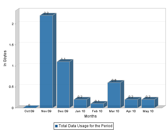Chart.png