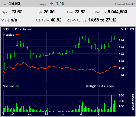 chart2.gif