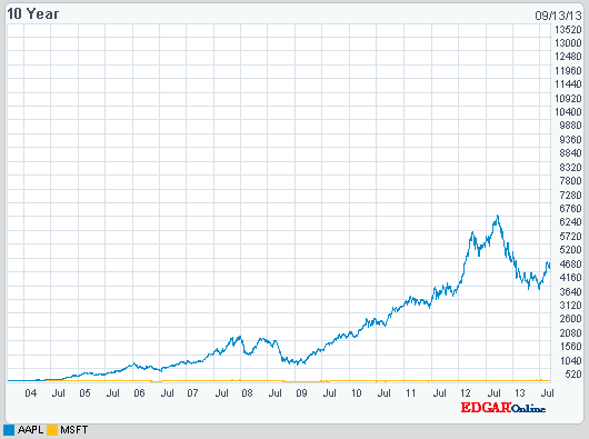 charts.dll.gif