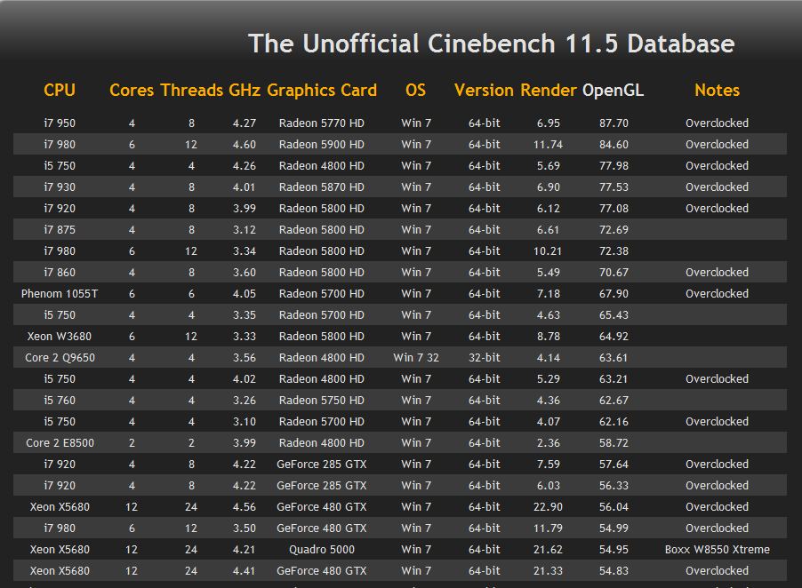 cinebench database.jpg