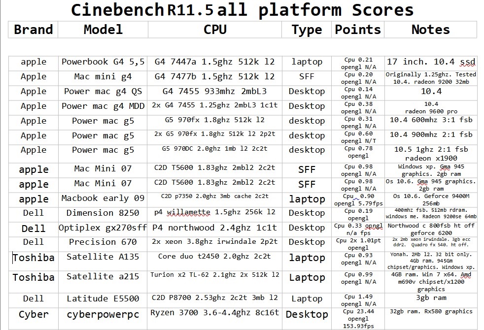 cinebench r11 mac pc.jpg