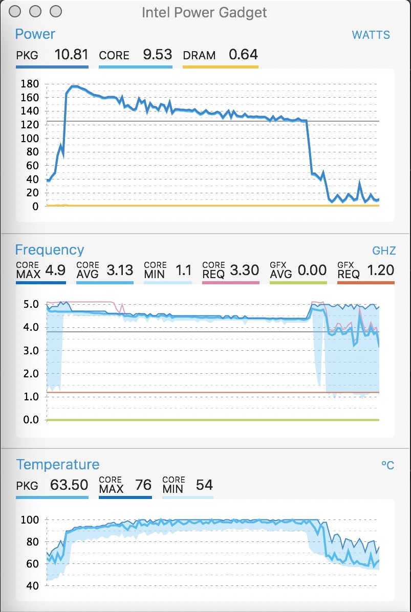 CinebenchTemp2.jpg