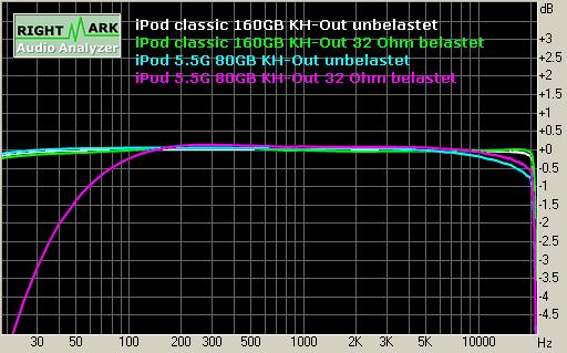 classic vs 5.5g.jpg