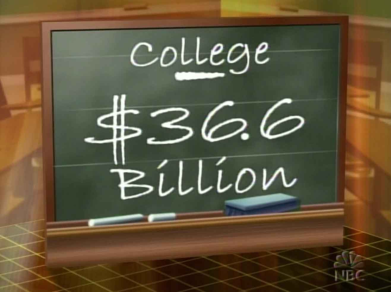 CollegeSpending.jpg