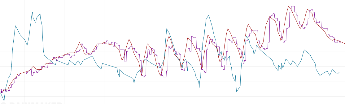 Compare AW S4 920XT 5X Plus.png