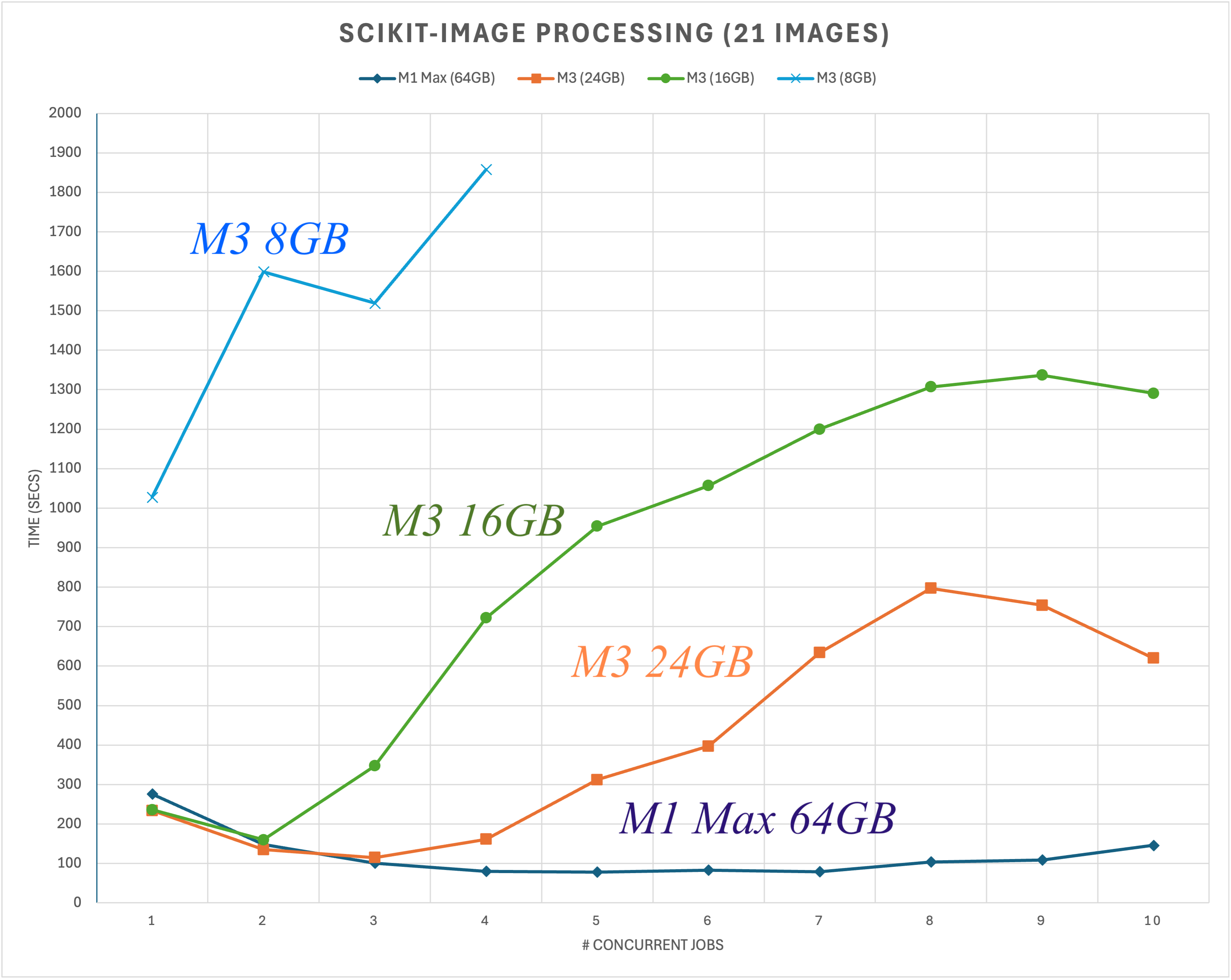 compare macs.png