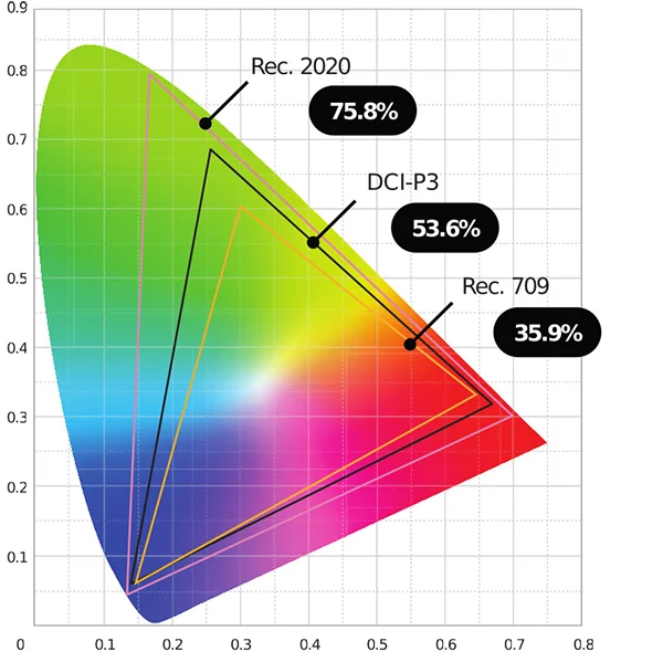 comparisonchart_600x599.png