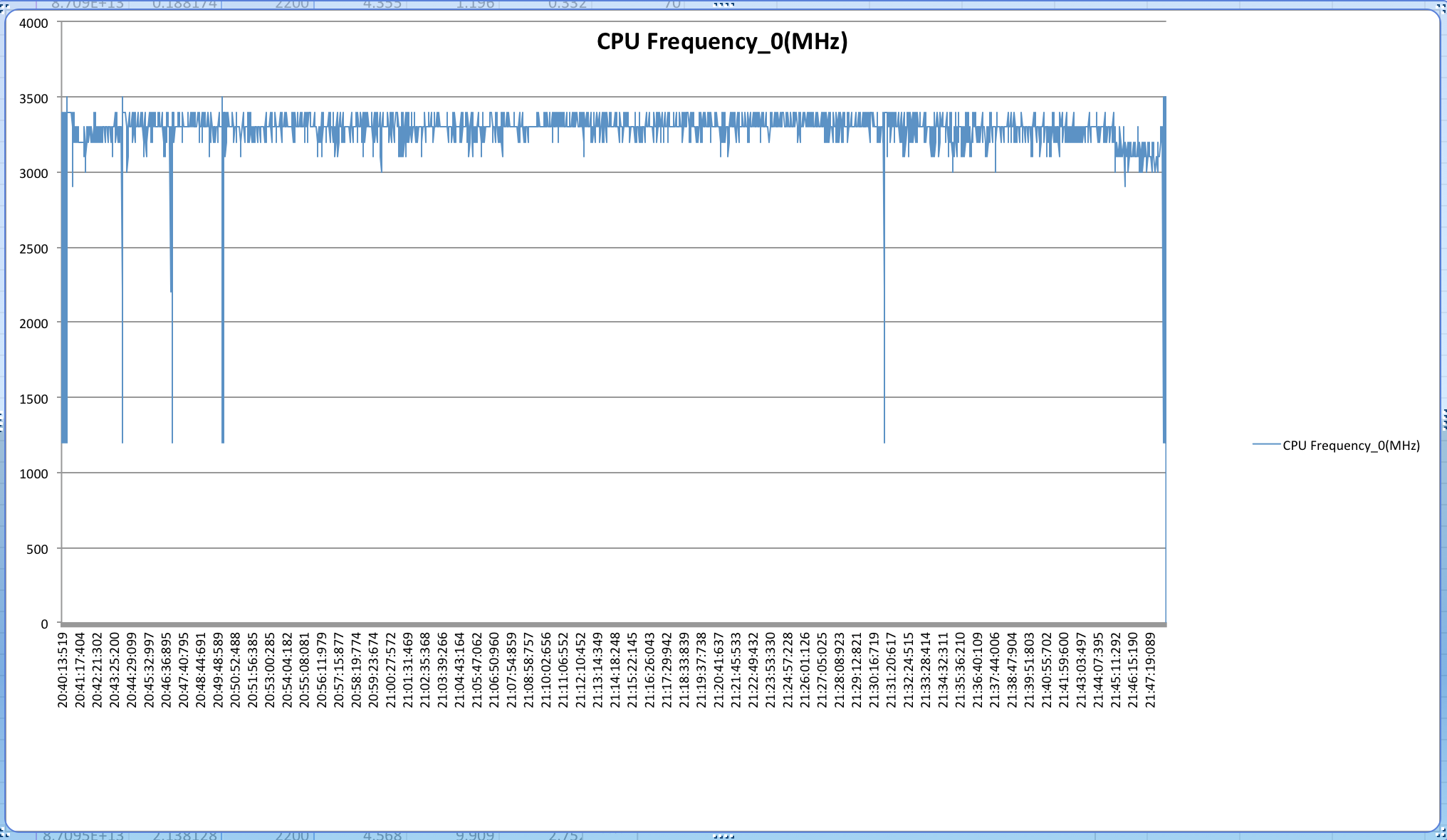 cpu-graph-private.png