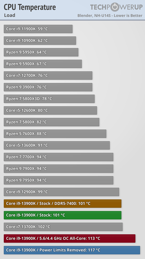 cpu-temperature-blender.png