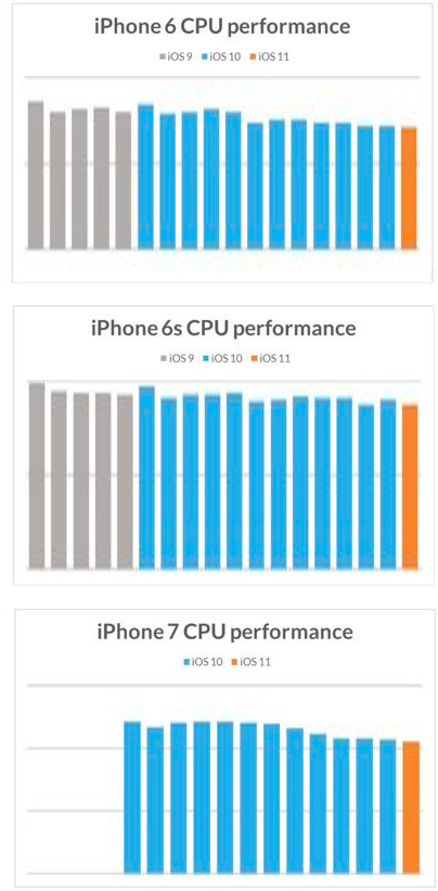 cpugpuperformanceiphone.jpg