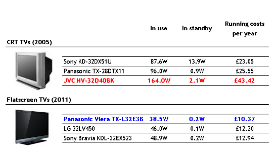 CRT-costs-2.png