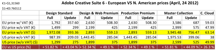 CS6 - EU vs US.png