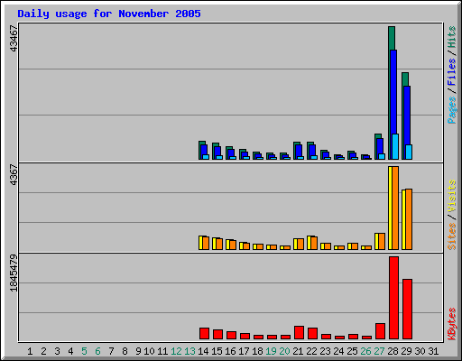 daily_usage_200511.png