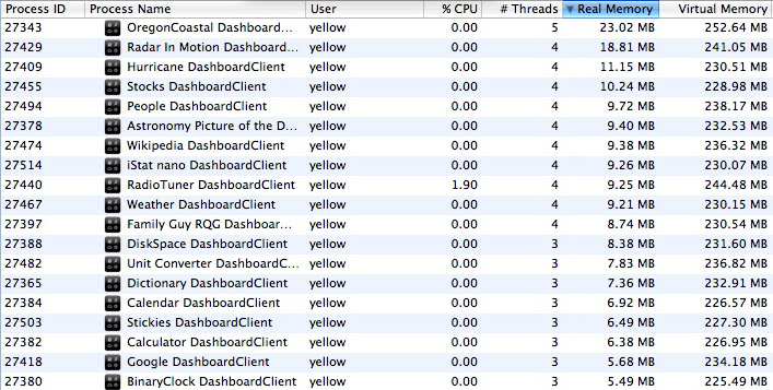 Dashboard-TheWaste2.jpg