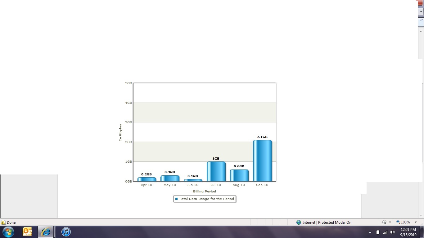 Data Usage.jpg