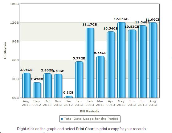 Data Usage.JPG