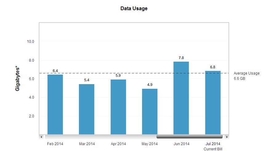 data usage monthly.png