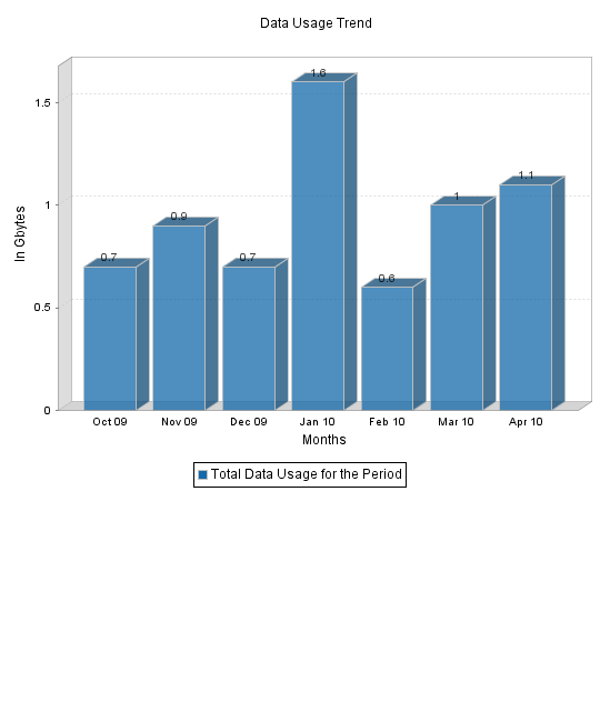 Data Usage.PNG