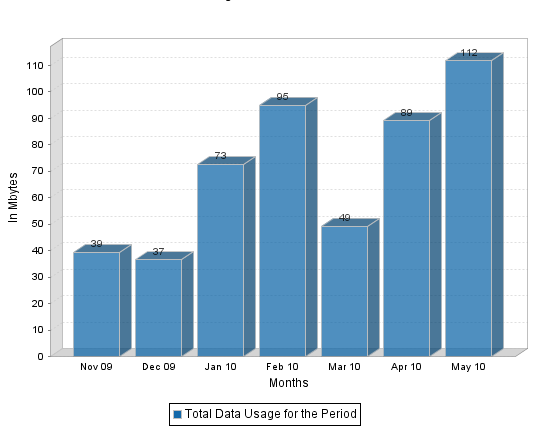 Data Usage.png