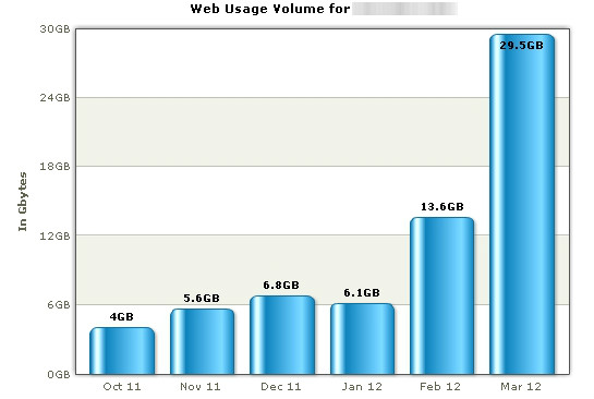 date_usage.jpg