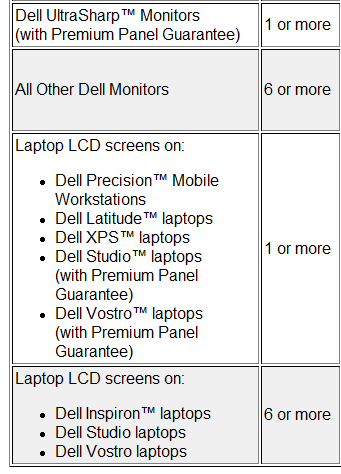 dells stuck pixel policy.PNG