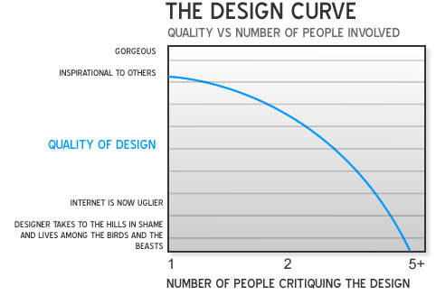 design_curve2.jpg