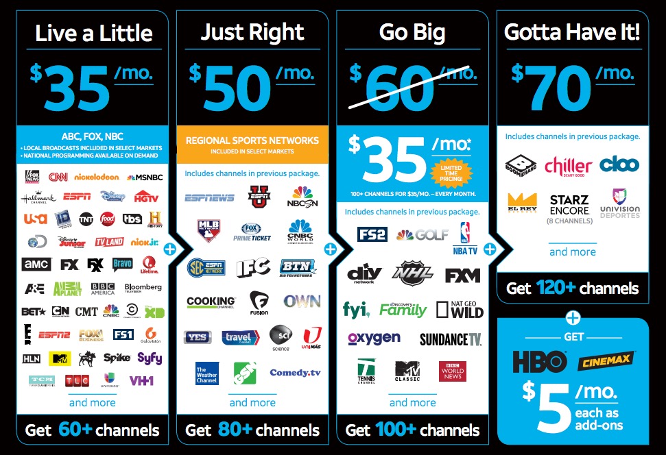 directv-now-channels.jpeg