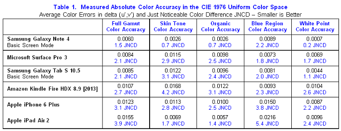 Displaymate Color Accuracy Shootout.PNG
