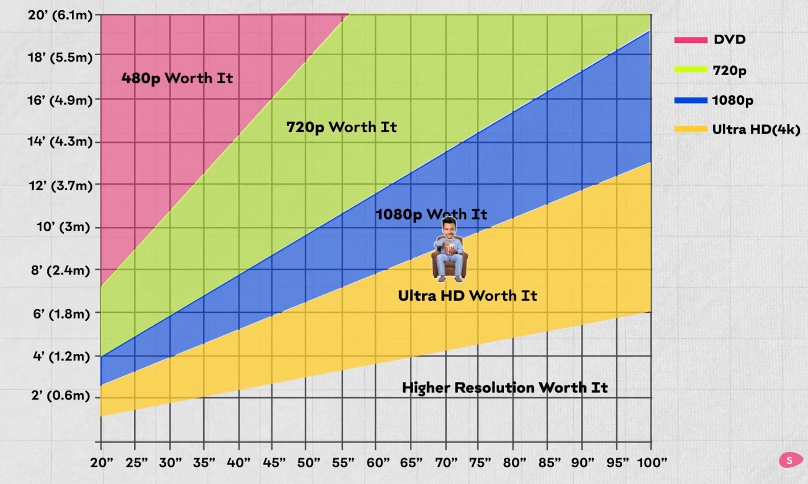 Distance vs size.jpg