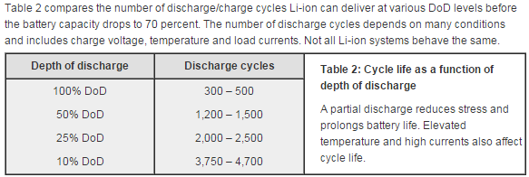 DOD_battery.PNG
