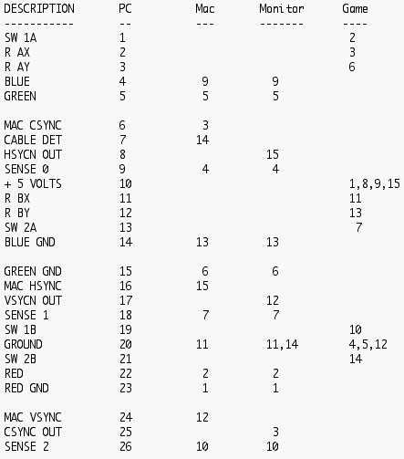 Dos card Pinout 610.gif