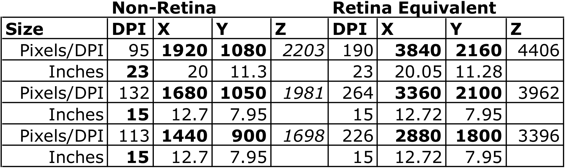 DPI screen ratio.png