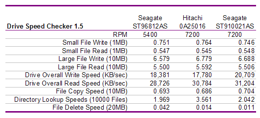 DriveSpeed.gif
