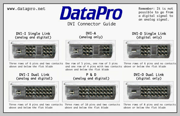 dvi-config.jpg