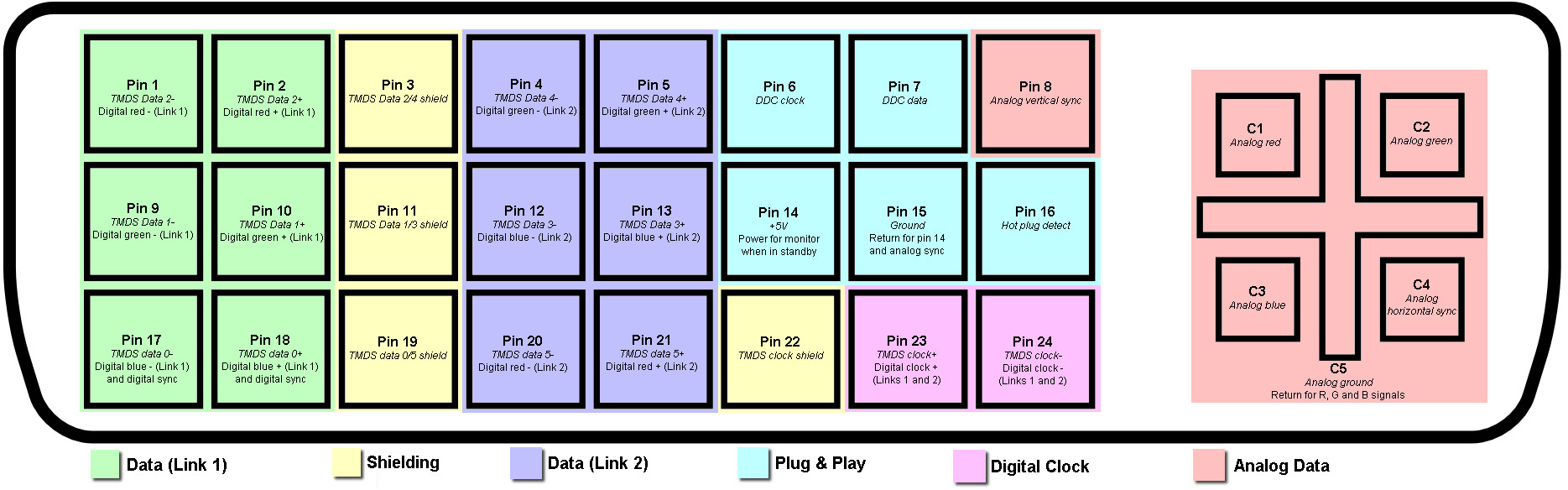 DVI_pinout.png