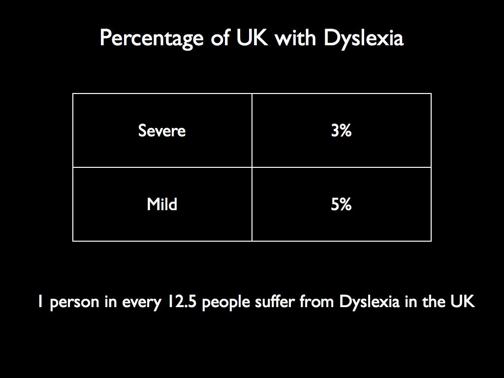 Dyslexia.001.jpg