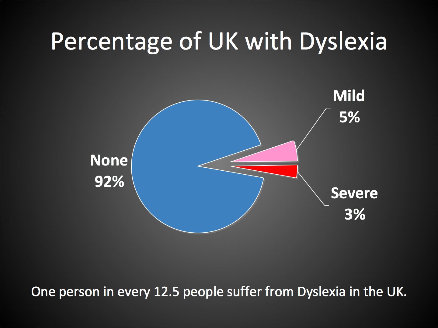 Dyslexia Statistics 4.jpg