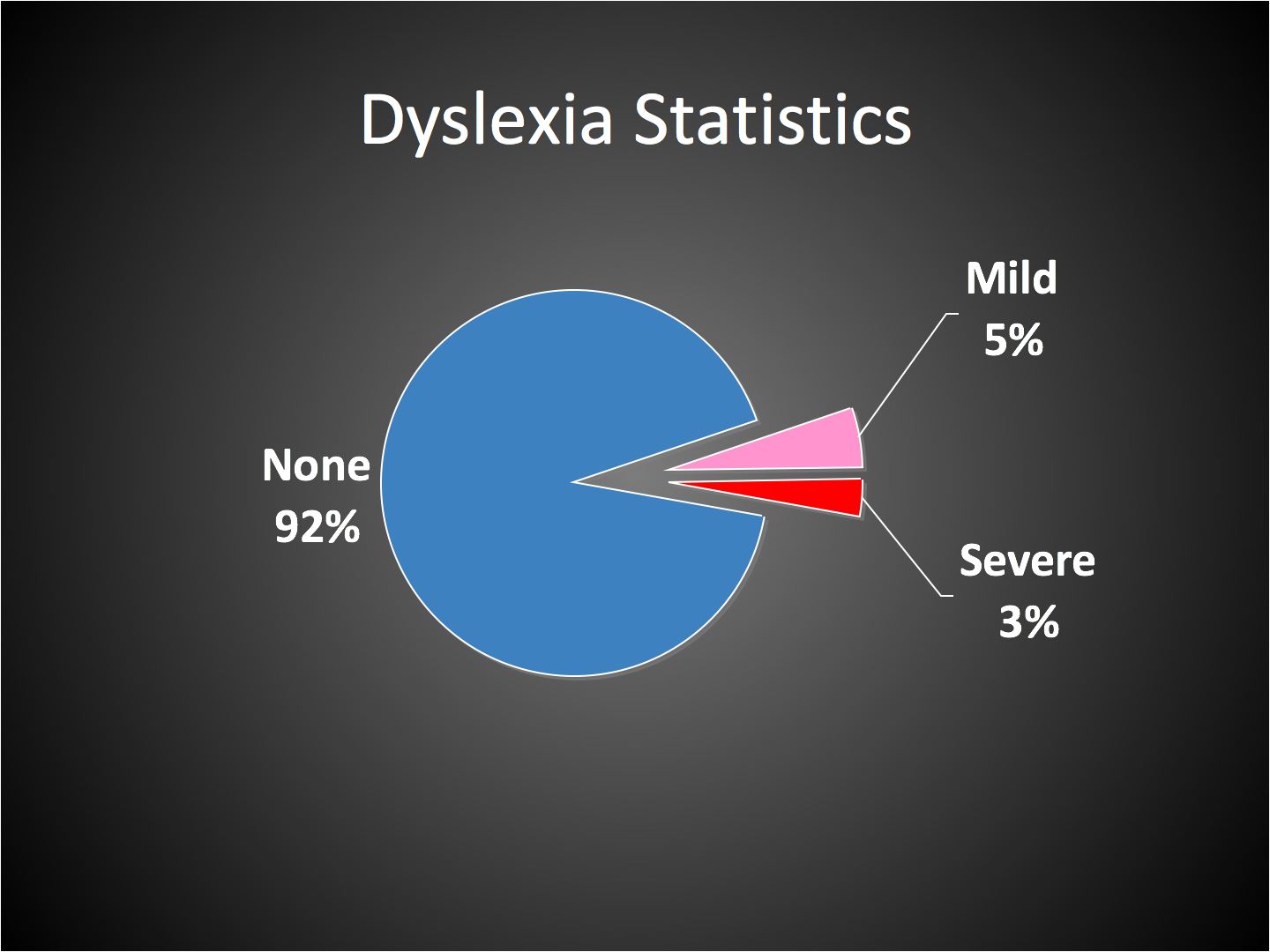 Dyslexia Statistics.jpg