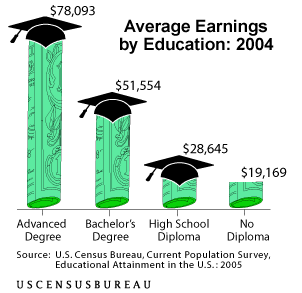 educational_attainment.png