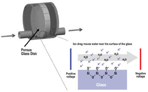 electrokinetic_pump1.jpg