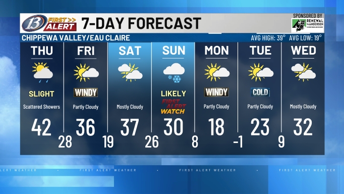 extended forecast.jpg