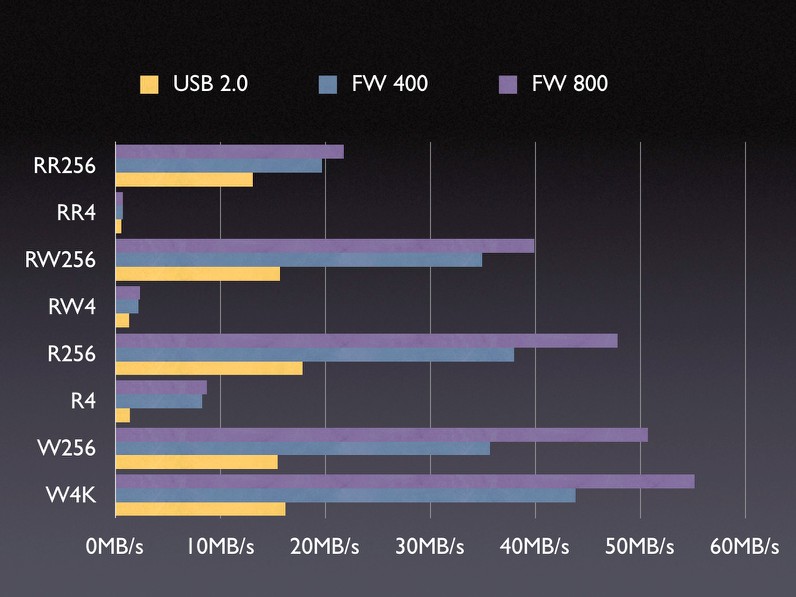 External HD tests.jpg