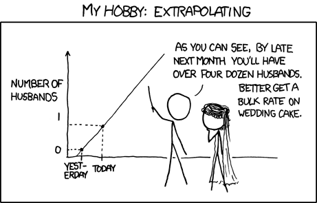 Extrapolating.png