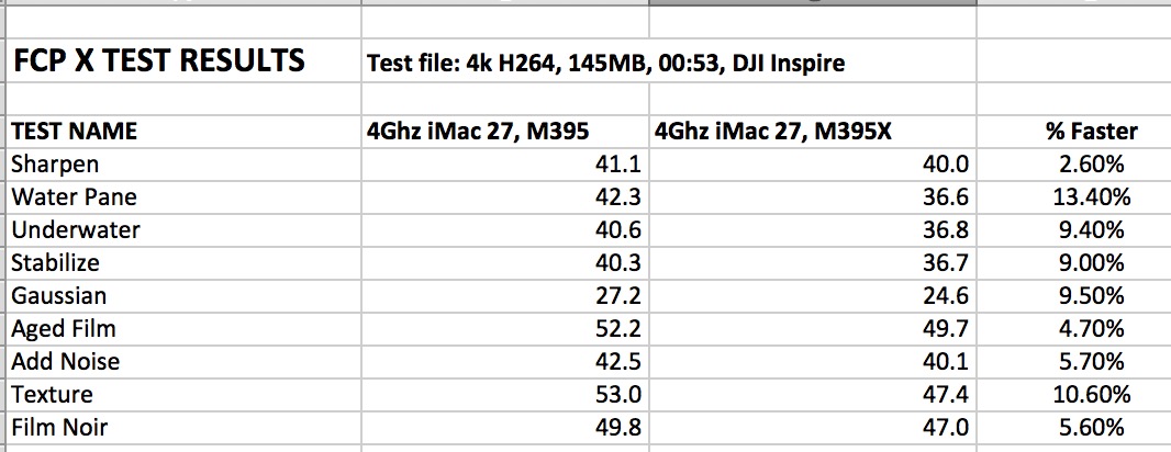 FCP_FX_Bench_M395XvsM395.jpg