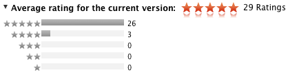FCPX Ratings.png