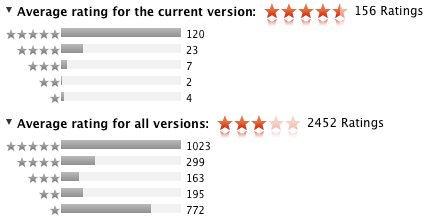 FCPX Ratings.png