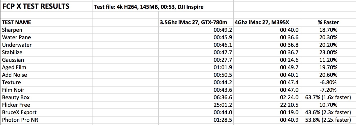 FCPX_FX_Bench_780mvsM395X.jpg