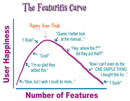 Featuritis.jpg