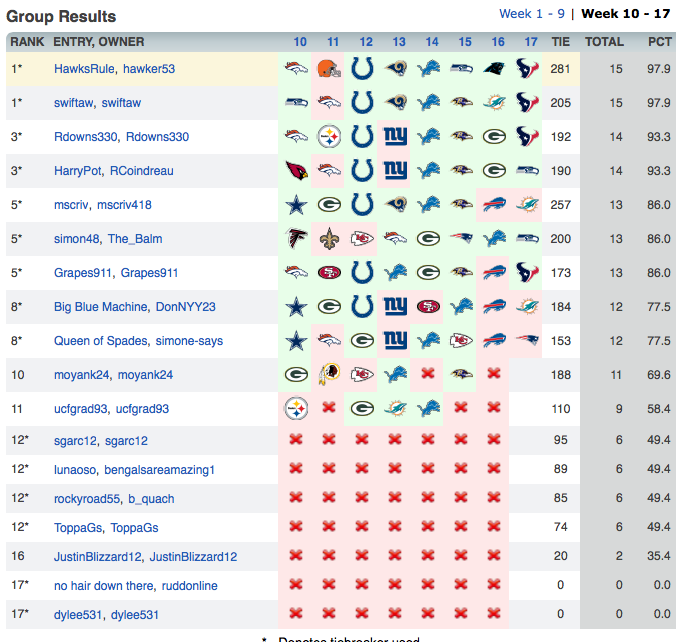 finalstanding.png