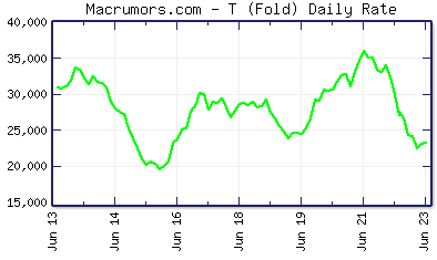 fold_3446_Graph.png